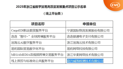 科研捷报丨中国电研威凯检测（嘉兴）公司获批承担浙江省数字贸易重点项目